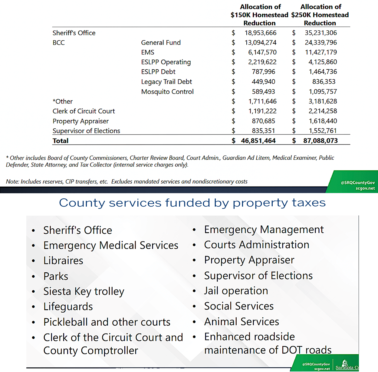 amendment3-countyImpact