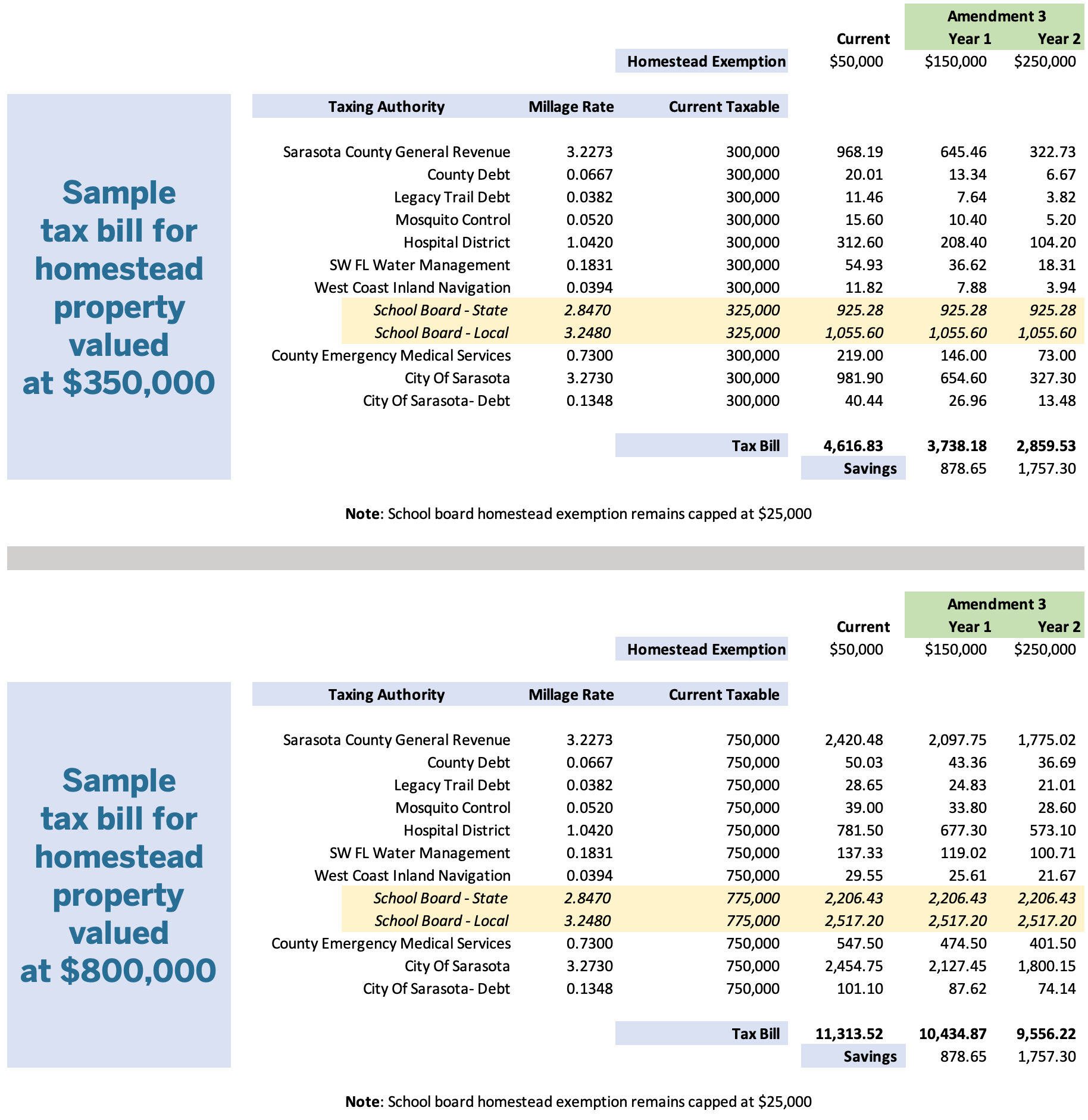 amendment3-examples